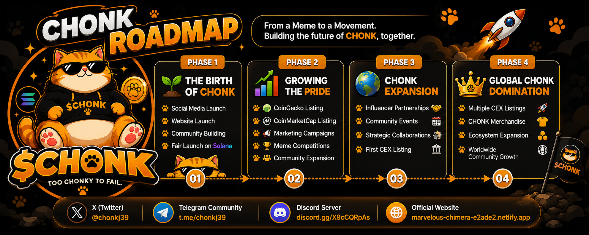 CHONK roadmap infographic showing all four phases